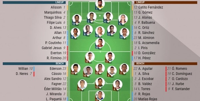 Paraguay vs Brazil National Football Team Lineups